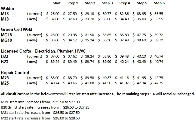 new mbw chart 2023